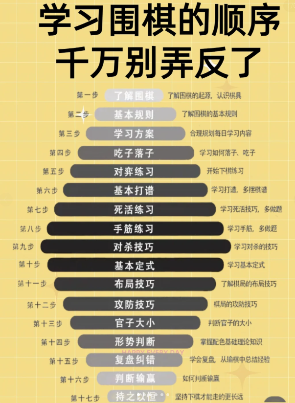 2026.5.5更新：世界文学名著经典电影74部、少儿围棋1到6段全套课程等